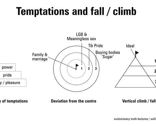 The anatomy of how deviation becomes pathology in interpersonal relationships